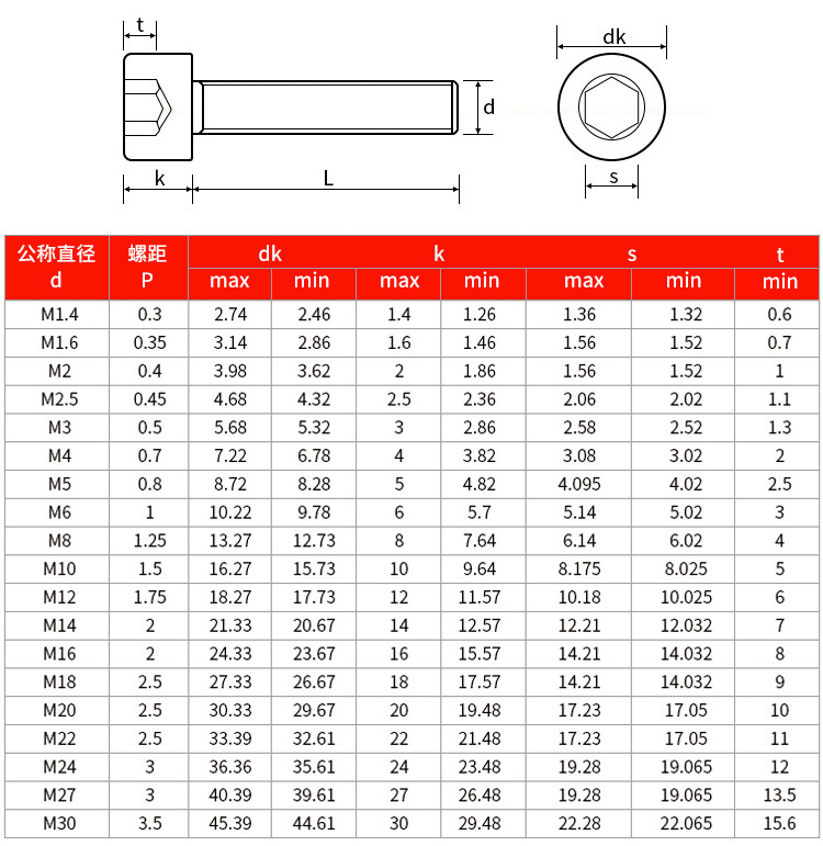 Baut hex kekuatan tinggi 4.8 6.8 8.8 10.9 12.9 Seng Baut kepala soket hex ukuran standar polos UNF UNC ANSI DIN931 DIN933 memproduksi harga grosir (5)