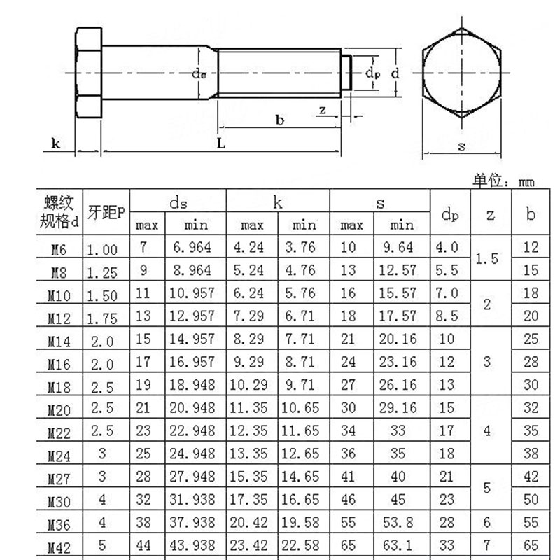 Baut hex kekuatan tinggi 4.8 6.8 8.8 10.9 12.9 ukuran standar Baut kepala tombol Hex Polos Seng UNF UNC ANSI DIN609 DIN610 GB27 pembuatan harga grosir (4)