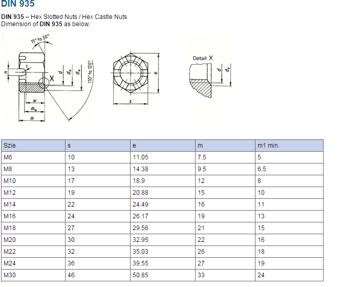 Sechskantmutter hochfest 4,8 6,8 8,8 10,9 12,9 Standardgröße Zinc Plain Hex Slotted Castle Nut UNF UNC ANSI DIN935 Herstellung Großhandelspreis (4)