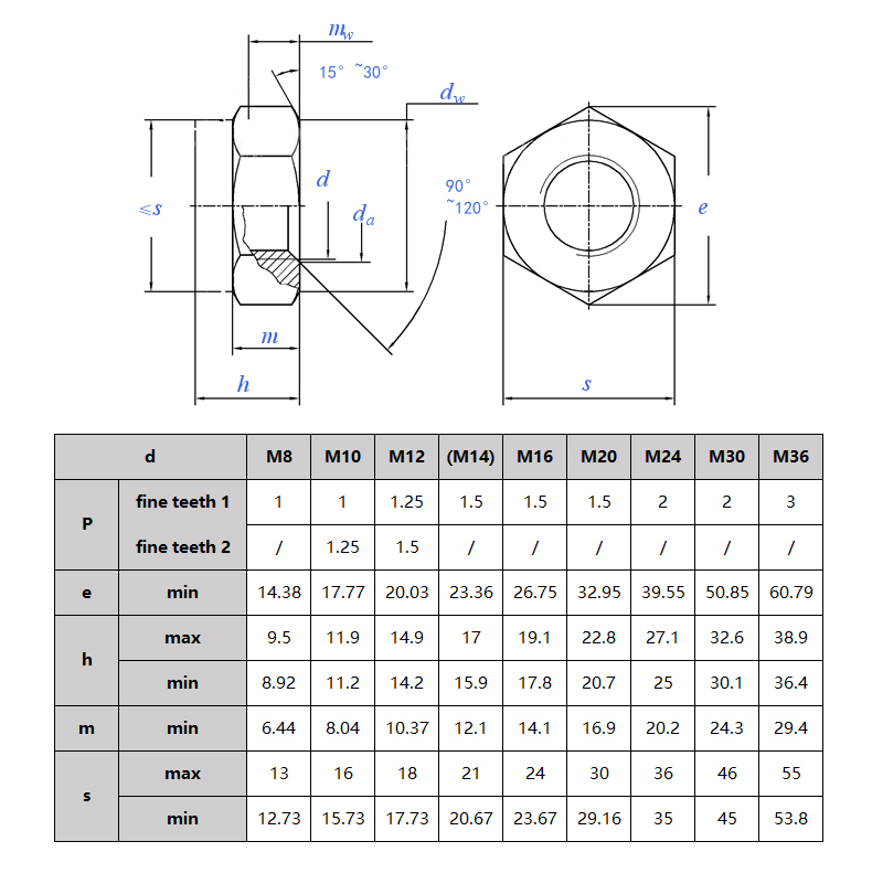 مهره شش گوش با استحکام بالا 4.8 6.8 8.8 10.9 12.9 اندازه استاندارد زینک نایلون ساده درج مهره قفل UNF UNC ANSI DIN982 DIN985 A4-70 قیمت تولید عمده فروشی (4)