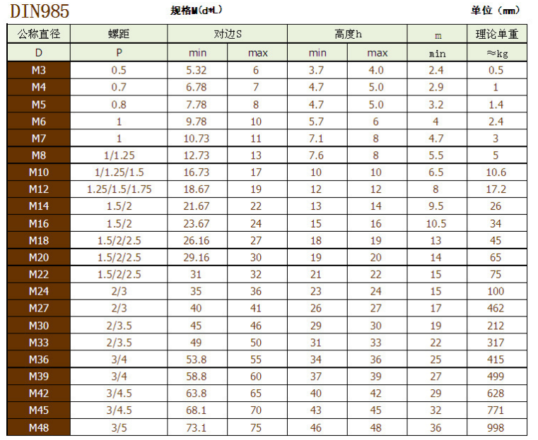 Hex nut kekuatan tinggi 4.8 6.8 8.8 10.9 12.9 ukuran standar Zinc Plain Nylon Insert Lock Nuts UNF UNC ANSI DIN982 DIN985 A4-70 pembuatan harga grosir (5)