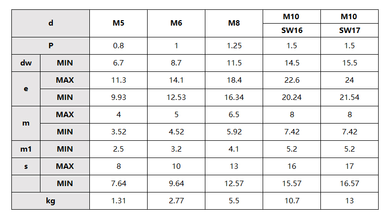 Kacang persegi kekuatan tinggi 4,8 6,8 8,8 10,9 12,9 ukuran standar Seng Polos Kacang persegi UNF UNC ANSI DIN557 A2 A4 70 80 pembuatan harga grosir (8)